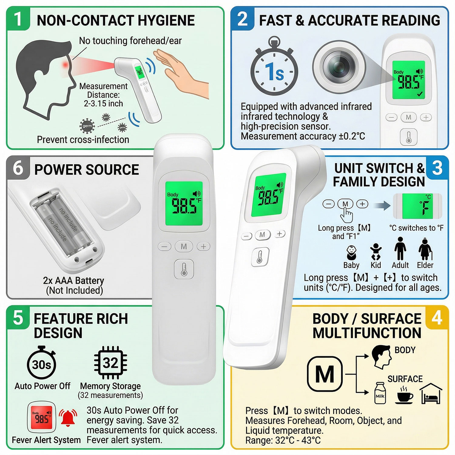 Non Contact Infrared Forehead  - огляд і ціна Digital Thermometer Infrared
